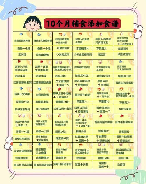 四川代生咨询机构:宝宝10个月辅食